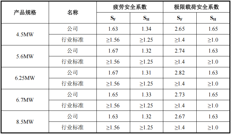 2024年净利润超5亿风电大型化领跑者德力佳上会在即